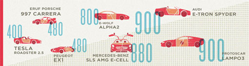 electriccars