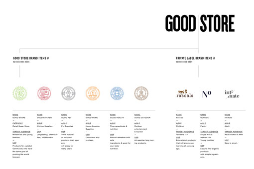 FredCarriedo_GoodStore_02