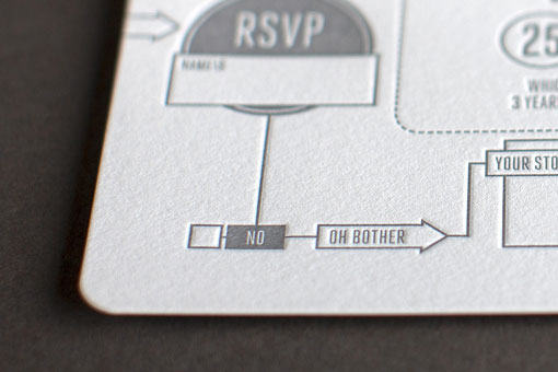 HungryWorkshop_AerogramWedding_04